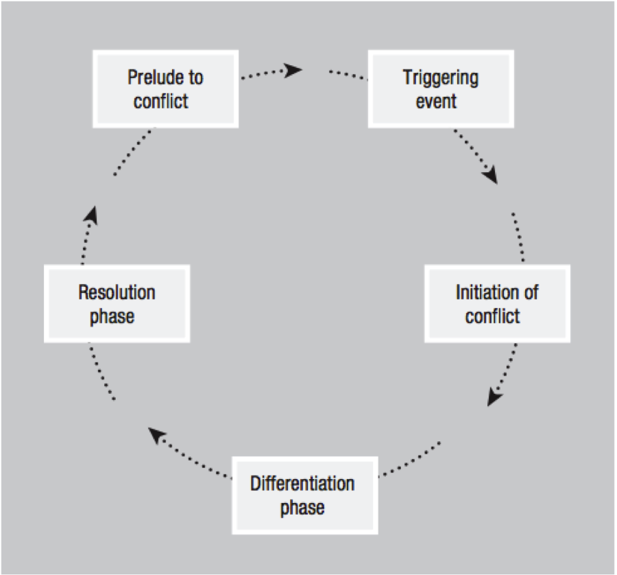 ppt-causes-of-family-conflict-and-methods-for-resolving-it-powerpoint