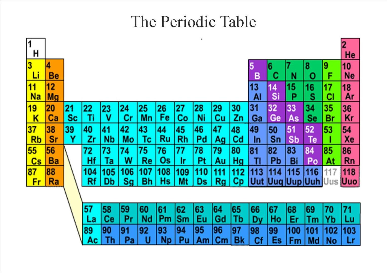 elements and compounds at emaze Presentation