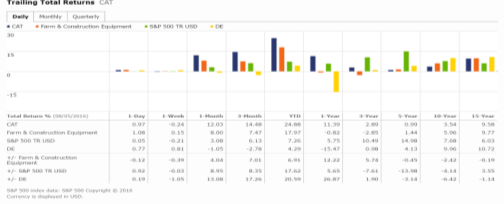 How are restricted stock units different from stock options