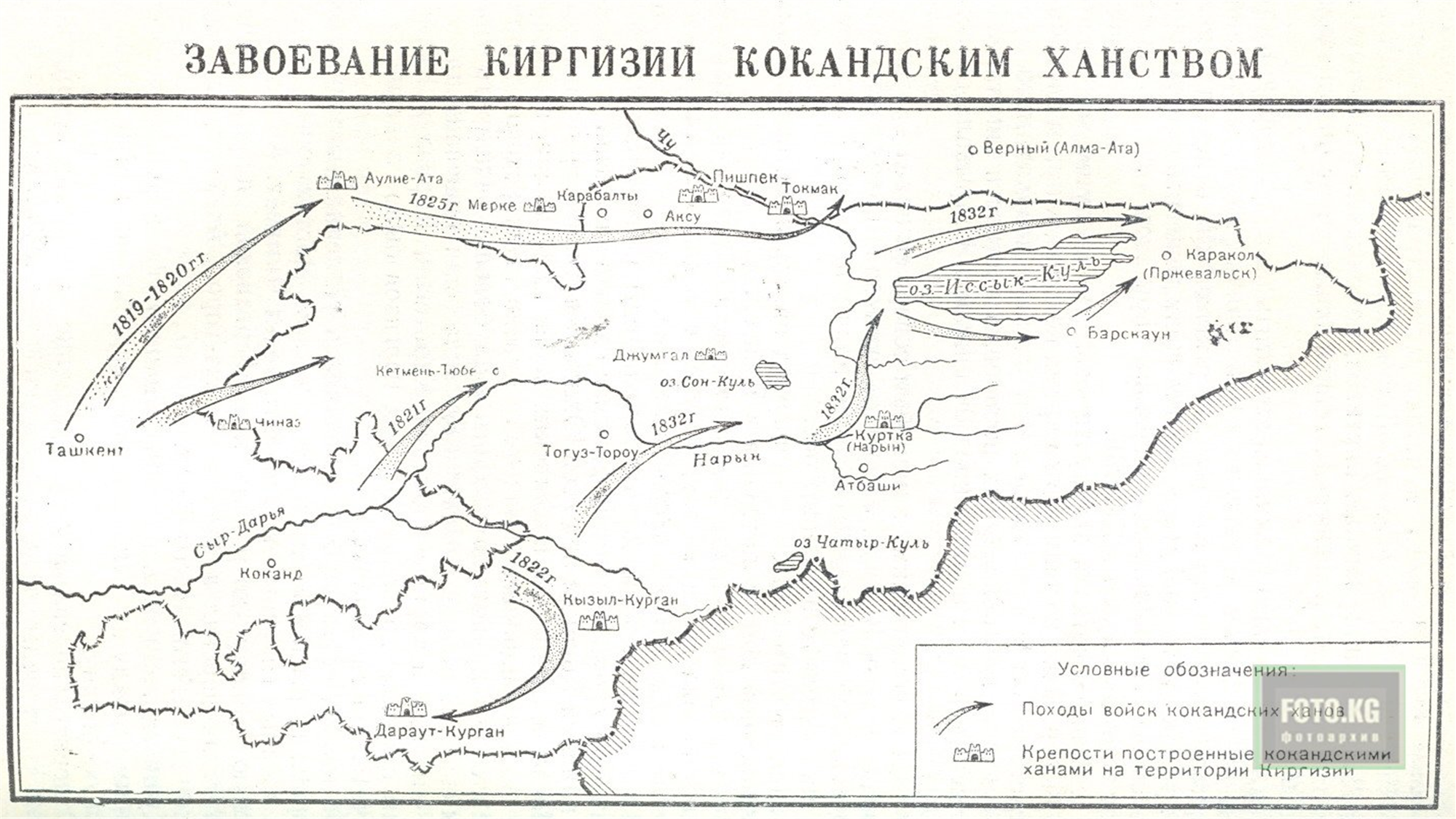 Завоевание средней азии карта