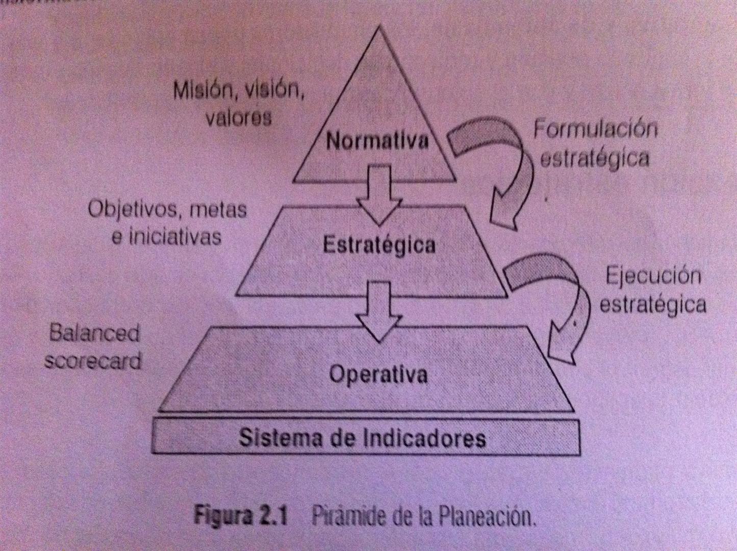 Procesos De Planeaci N On Emaze