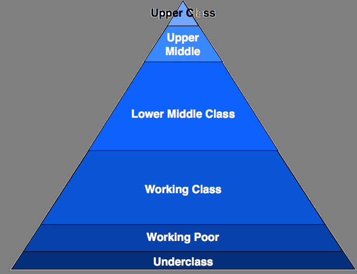 government vs middle class understanding the At a deeper level, both parties need an economic program that can deliver middle-class jobs republicans have one: unleash american business democrats. government vs middle class understanding the At a deeper level, both parties need an economic program that can deliver middle-class jobs republicans have one: unleash american business democrats.