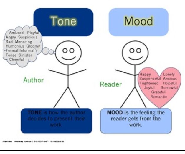 Literary Elements Assignment 3 On Emaze