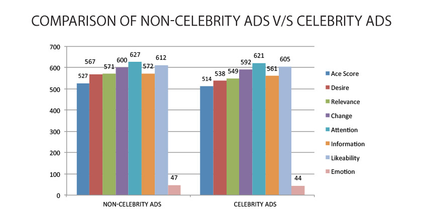 Celebrity Endorsementspptx On Emaze 