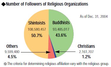 Asian religions shinto
