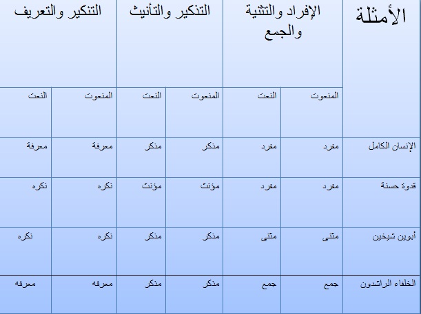 (زرت مصنعًا عماله مجتهدون ) نوع النعت ( عماله مجتهدون)  في الجملة السابقة