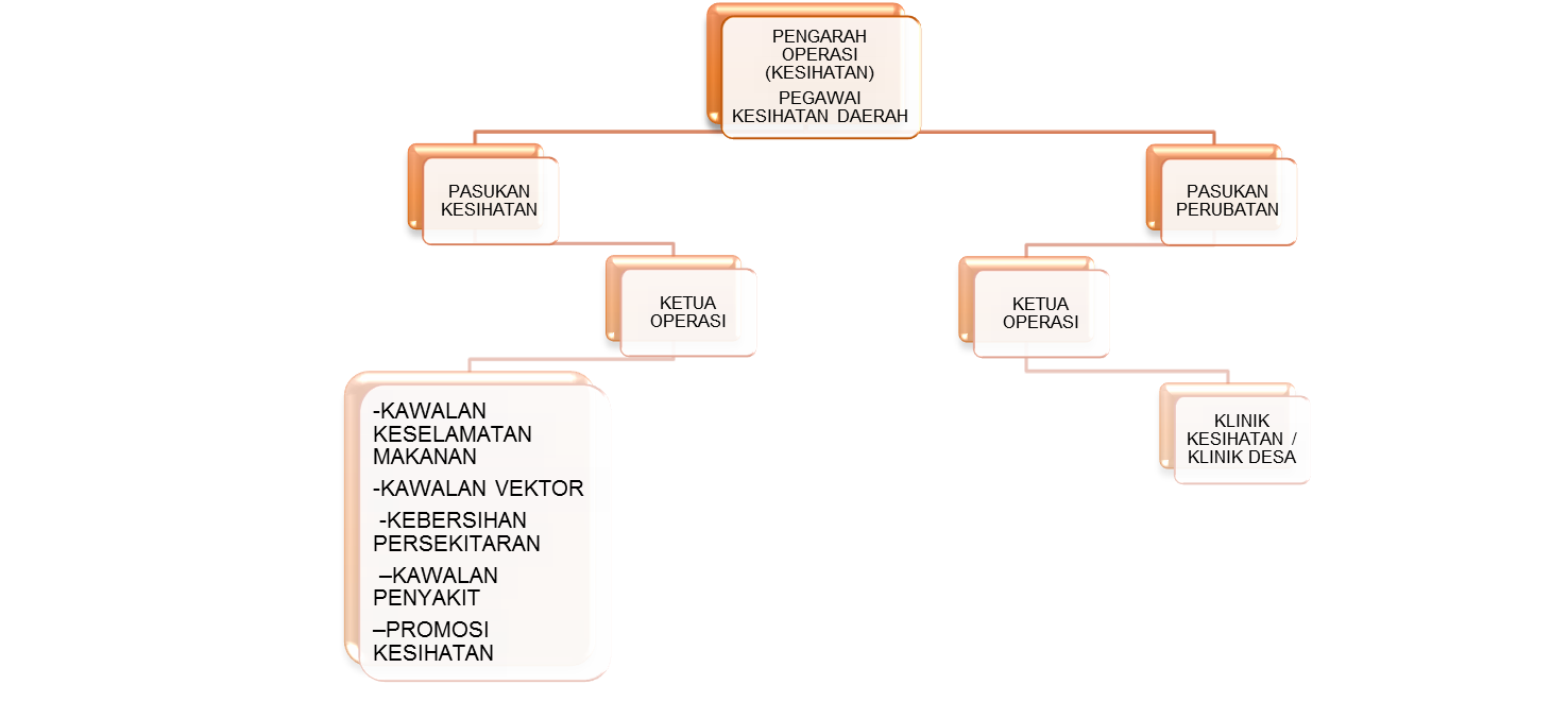 Pelan Tindakan Bencana Alam Banjir At Emaze Presentation