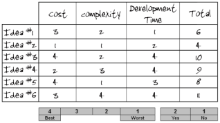 Design Process at emaze Presentation