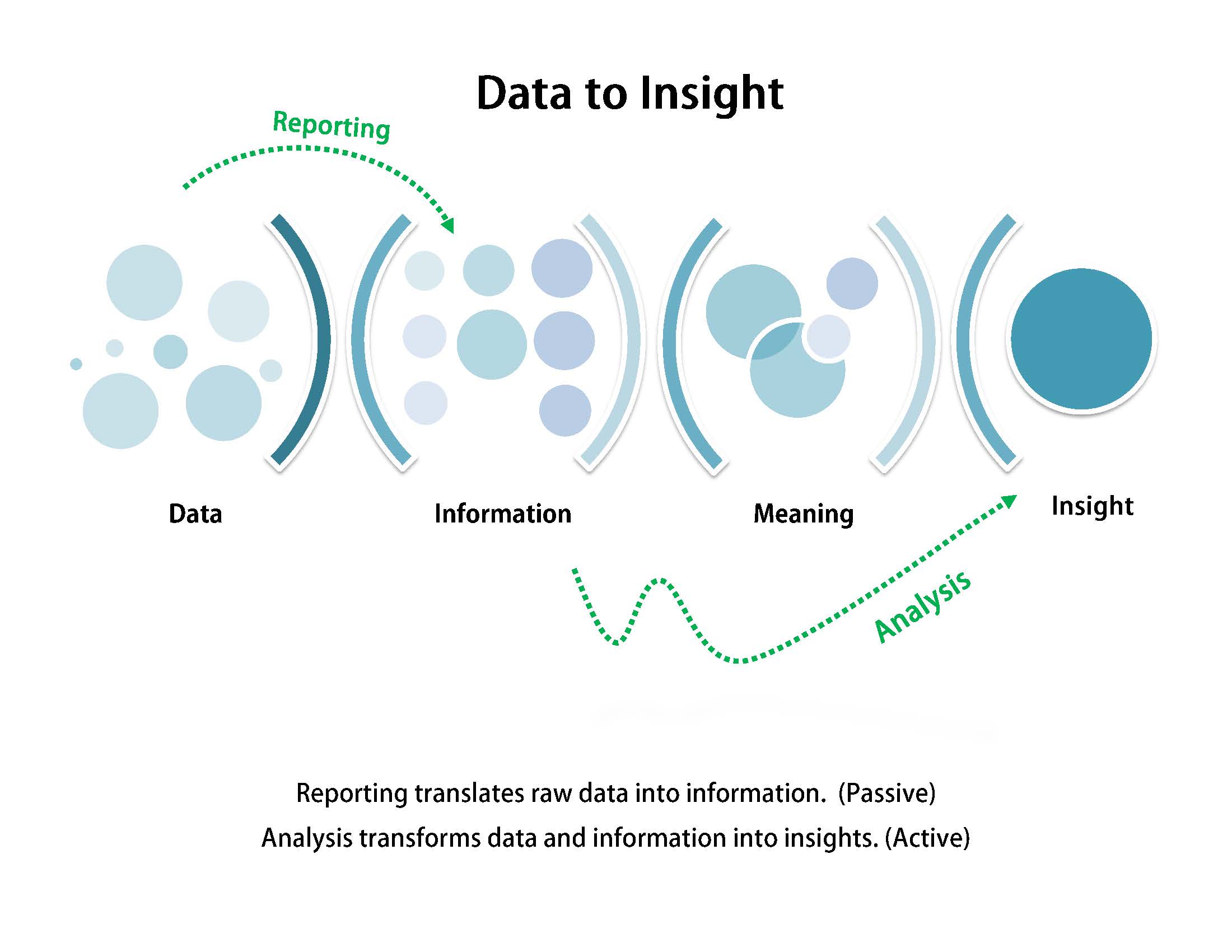 October Brain Dump- Data Edition.pptx at emaze Presentation