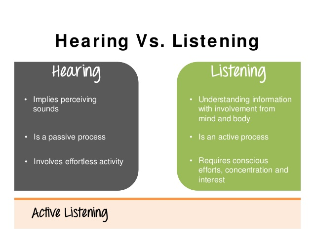 listening vs hearing activities