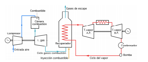 Turbina De Gas On Emaze