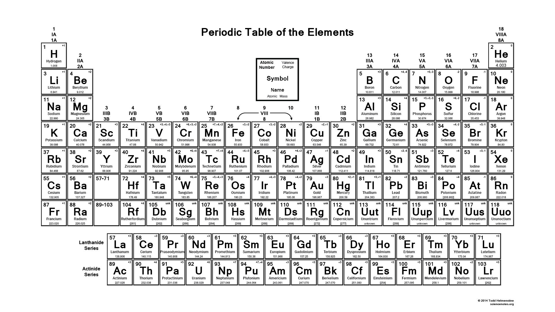 periodic table chemistry electron configuration