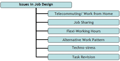 Incentive stock options termination of employment