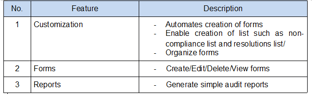 Audit Form Management System at emaze Presentation