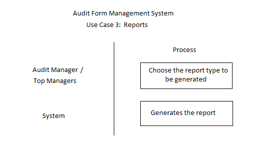 Audit Form Management System at emaze Presentation