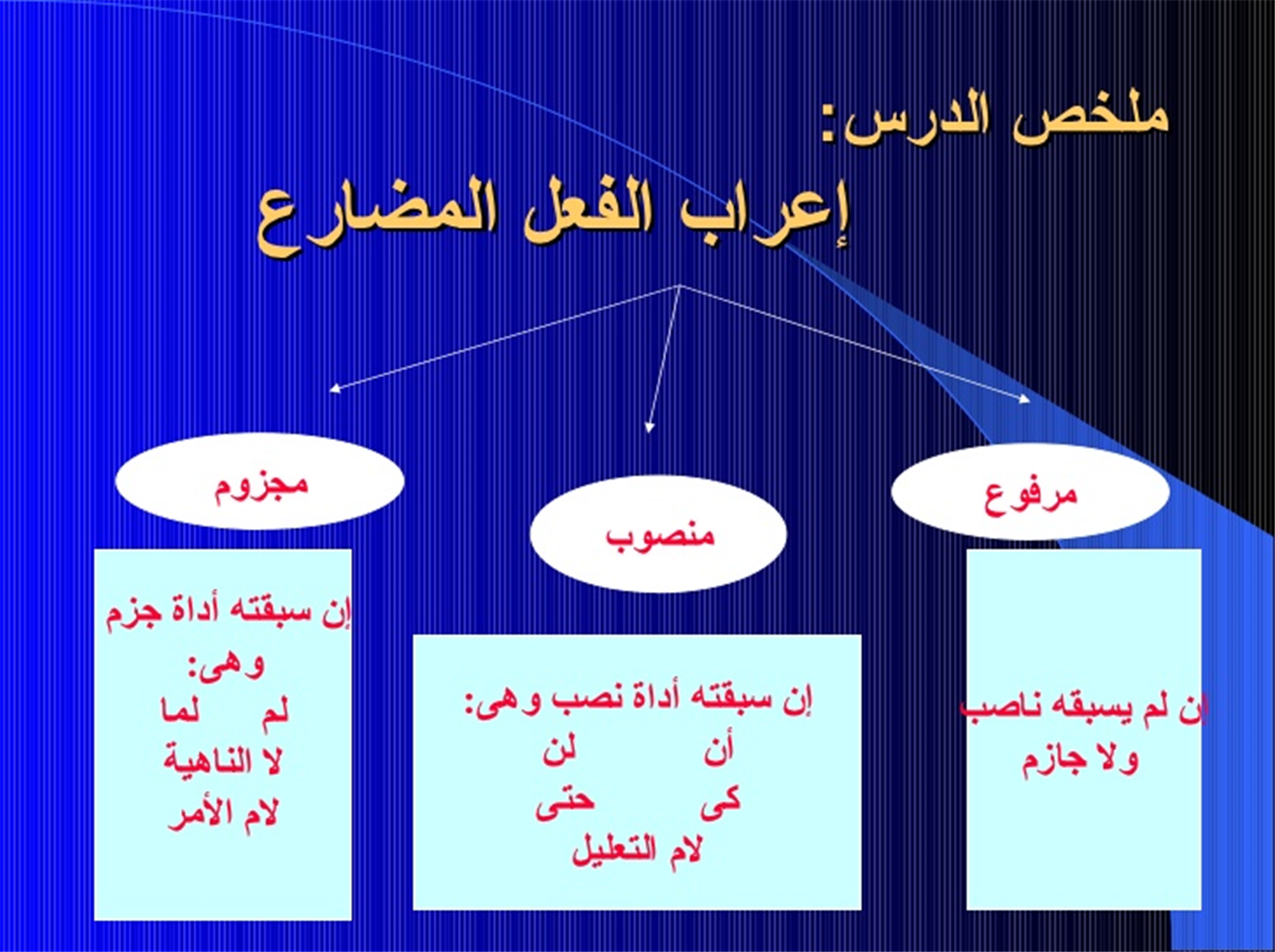 الالف والواو تسمى علامات اعراب