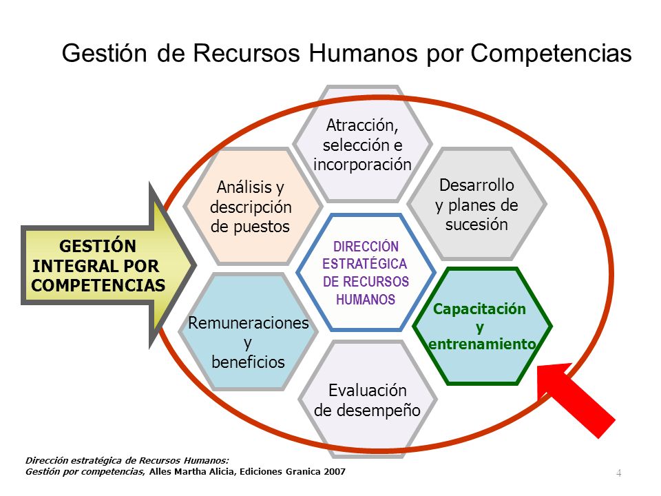 DIRECCIÓN ESTRATÉGICA DE RECURSOS HUMANOS PO on emaze