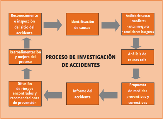 ELEMENTOS DEL ACCIDENTE On Emaze