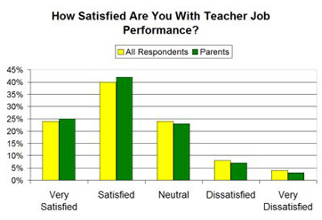 research articles on job satisfaction of teachers research articles on job satisfaction of teachers