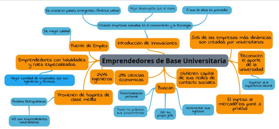 Emprendimiento ARG at emaze Presentation