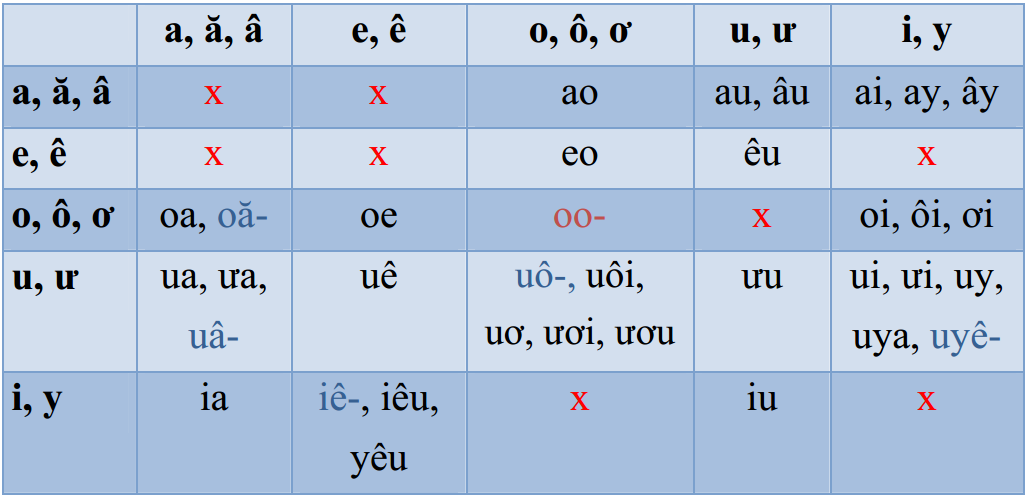 Giới thiệu介紹 on emaze