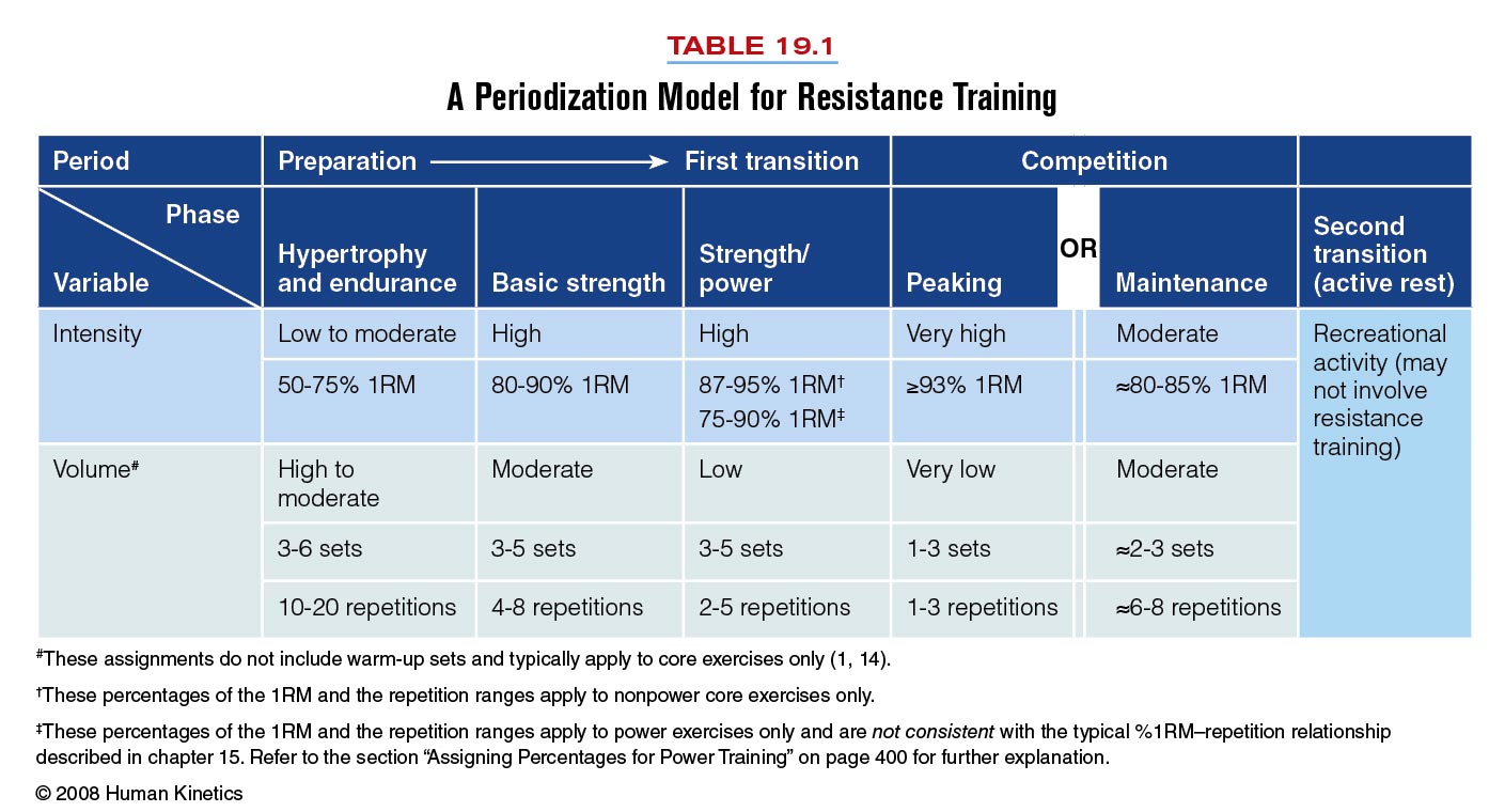 Lecture 4 Periodization pptx On Emaze lecture-4-periodization-pptx-on-emaze