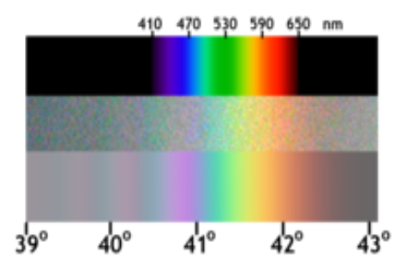 Rainbows at emaze Presentation