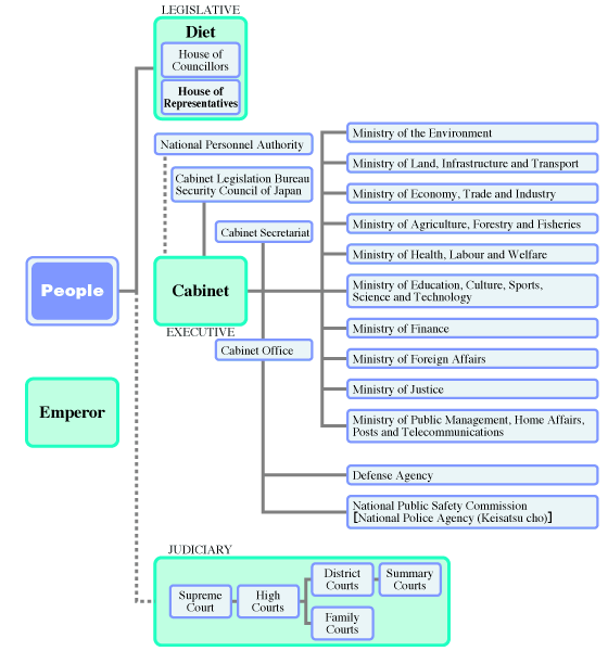 an overview of the differences between the educational system of united states and that of japan an overview of the differences between the educational system of united states and that of japan