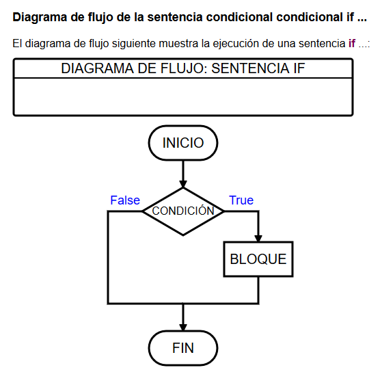 Estructuras Selectivas At Emaze Presentation