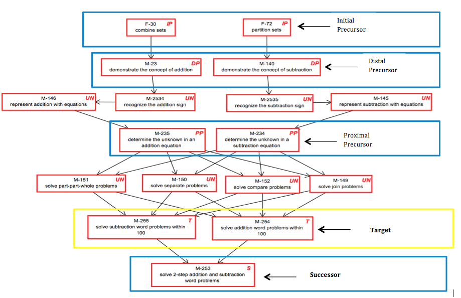 Alternate Assessments.pptx on emaze