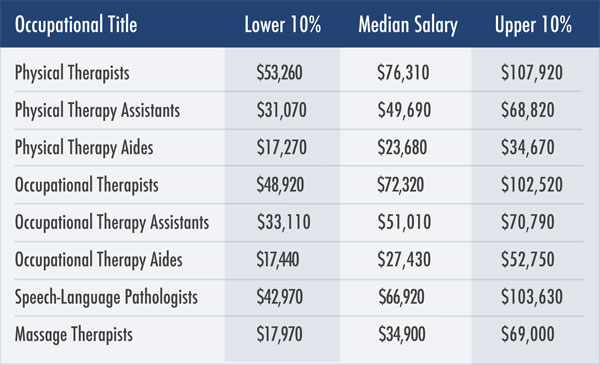 Occupational Therapy On Emaze