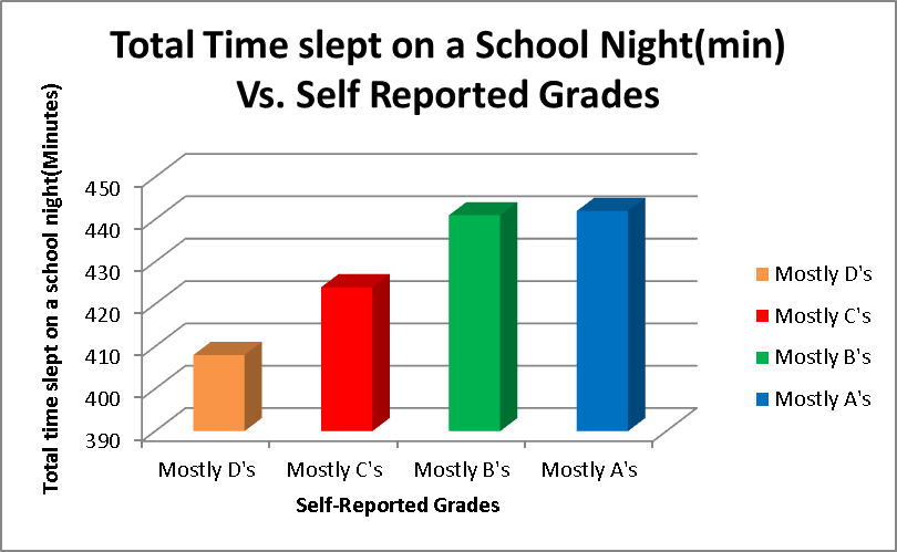 sleep-and-studying-on-emaze