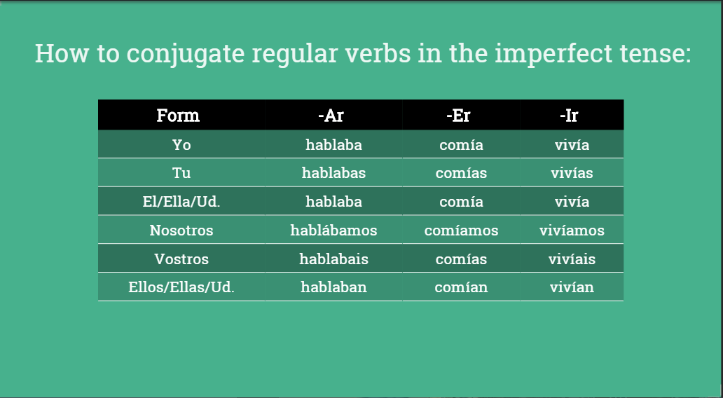 preterite-vs-imperfect-on-emaze