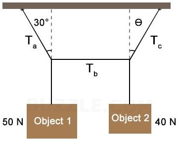 Physics project at emaze Presentation