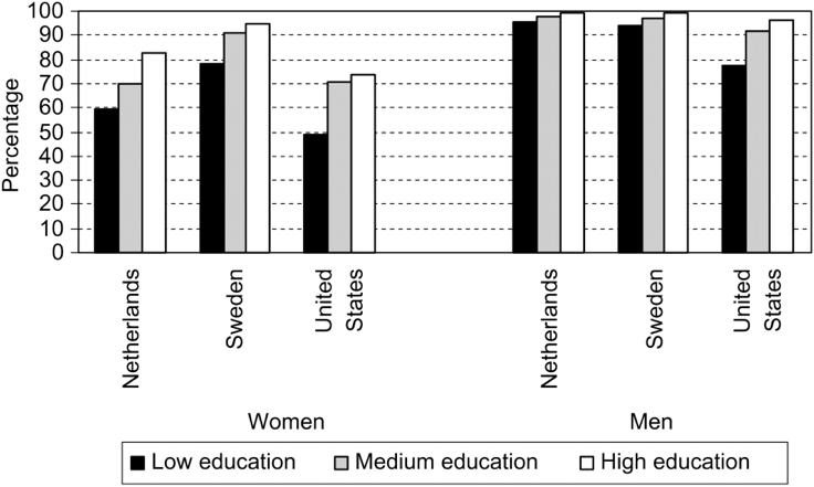 Gender Inequality in Education at emaze Presentation