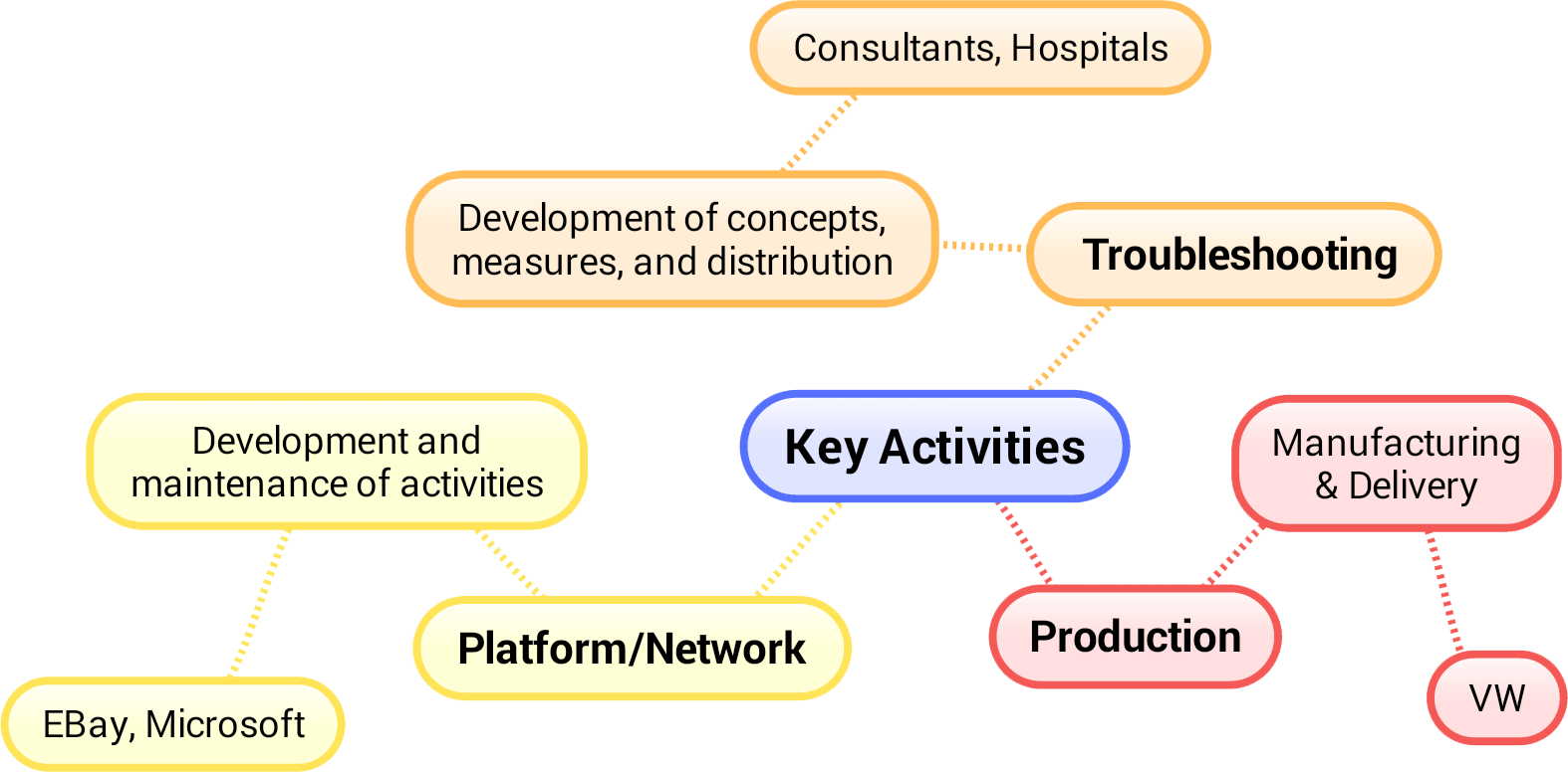 Business Model Canvas at emaze Presentation