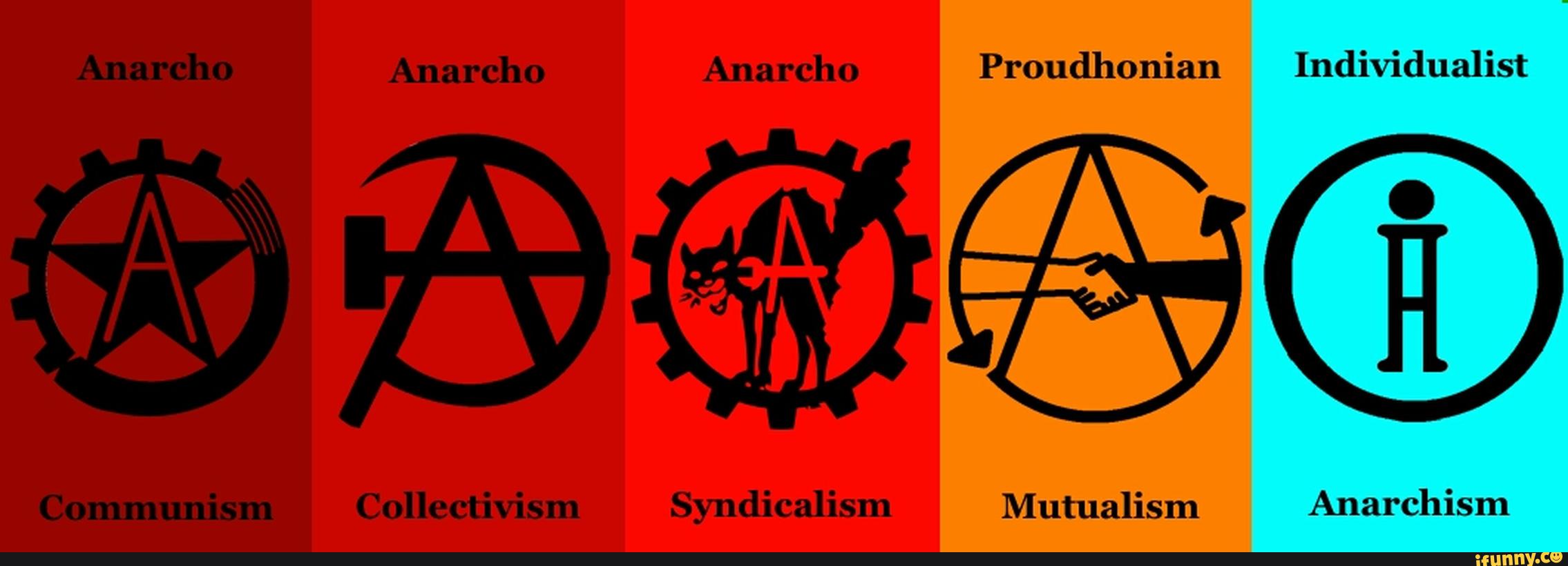 Анархо-синдикализм