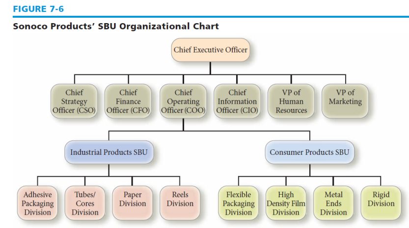 SBU Structure