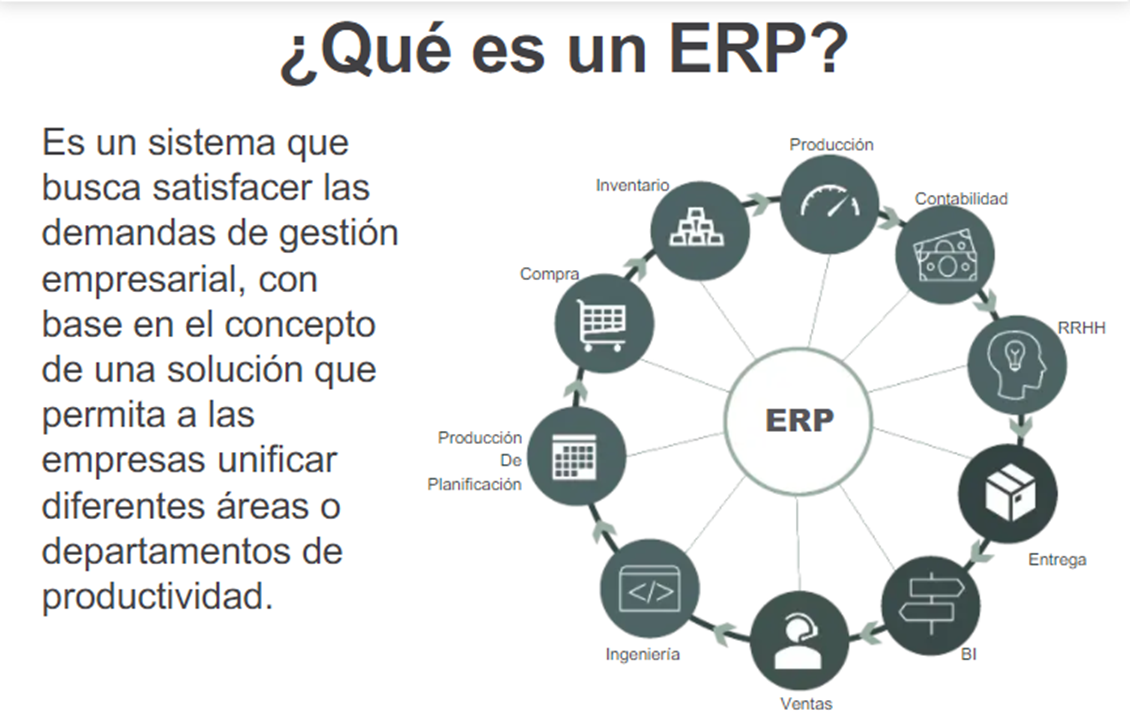 Evolucion Del Erp At Emaze Presentation