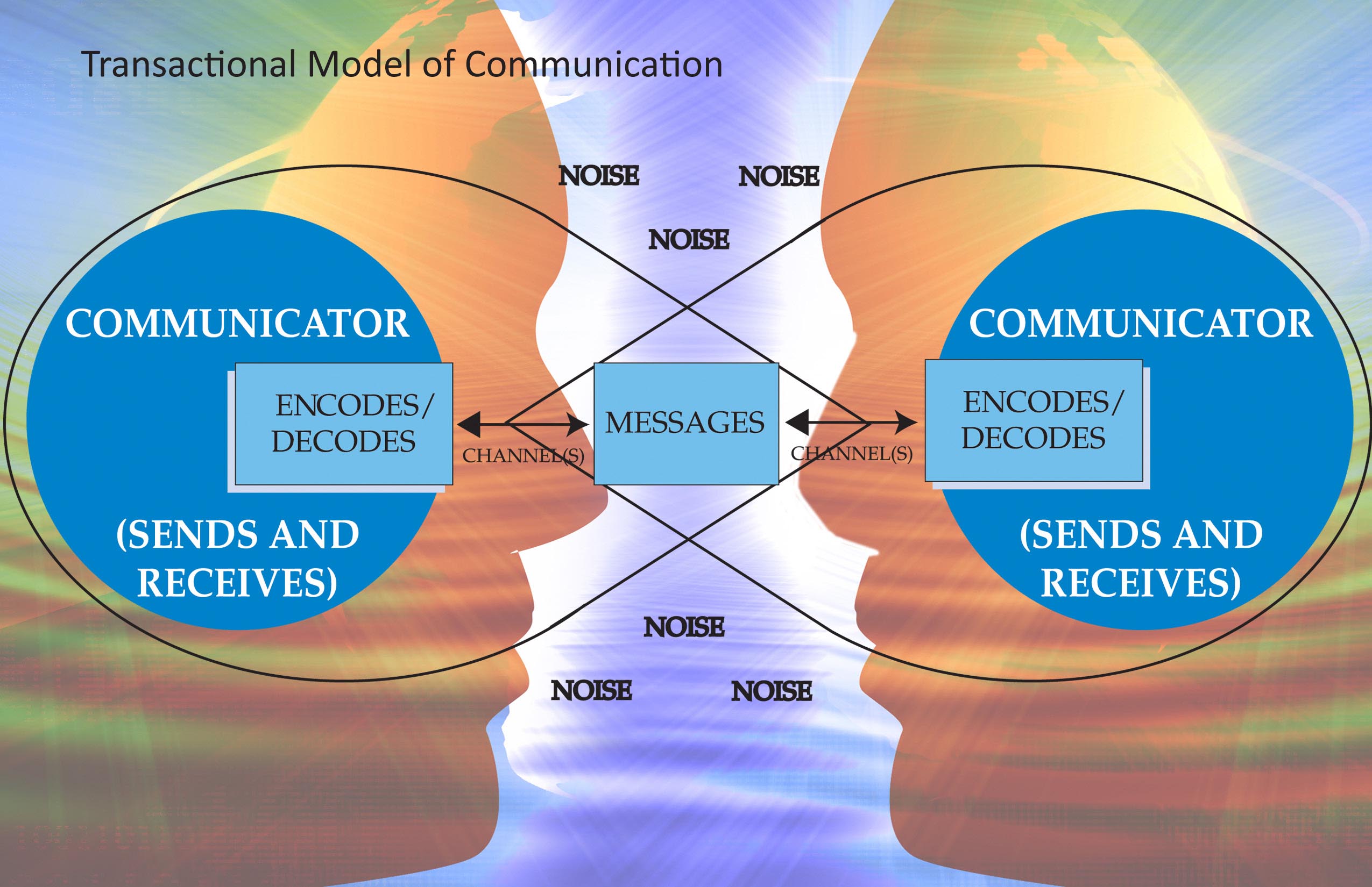 transactional-analysis-harry-mclaren