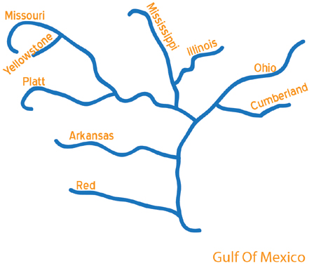 mississippi river tributaries basin stream major value rivers streams arkansas sketch emaze into there showing