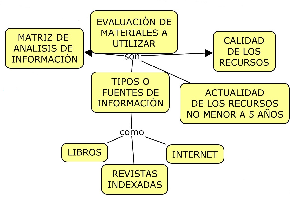 Mapa Conceptual Proceso De Planeaci N De Un Proyecto At Emaze