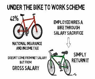 salary sacrifice bike