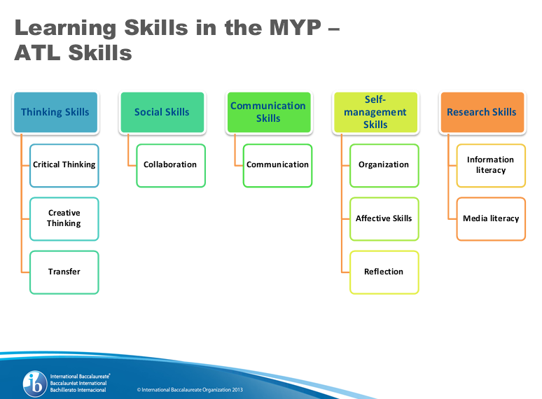 MYP Inservice at emaze Presentation