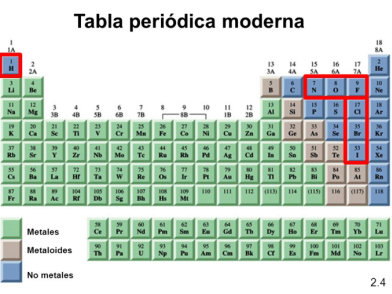 clasificacin de los elementos de acuerdo a sus propiedades fsico qumicas metales alcalinos - Tabla Periodica De Los Elementos Quimicos Metales No Metales Y Gases clasificacin de los elementos de acuerdo a sus propiedades fsico qumicas metales alcalinos - Tabla Periodica De Los Elementos Quimicos Metales No Metales Y Gases