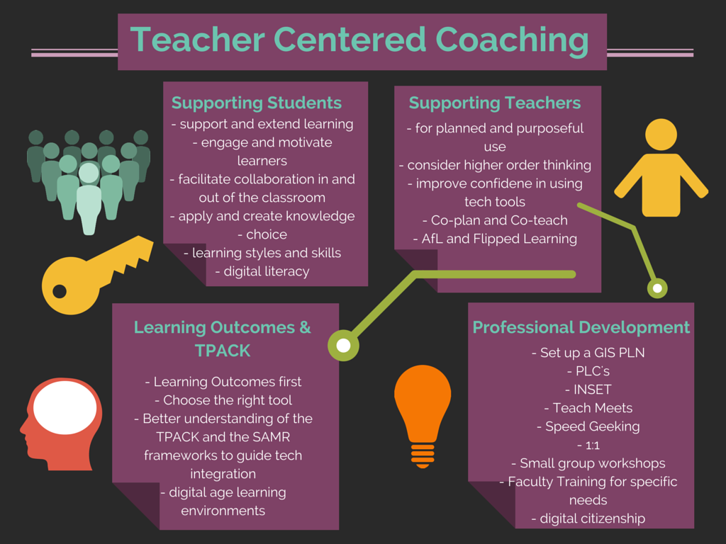 Tech Integration Coach at emaze Presentation