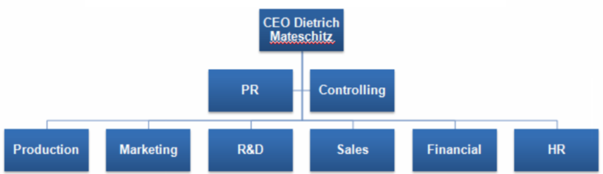 red bull organizational structure