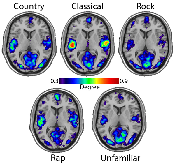 Music Affects The Social Development of Teens at emaze Presentation