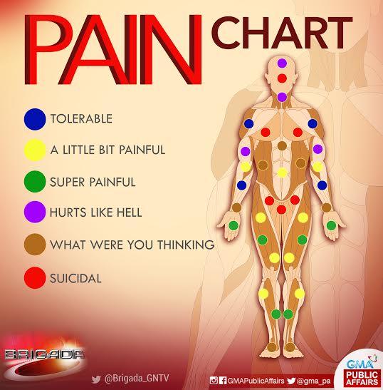 tattoo locations and pain levels 1000 geometric tattoos ideas tattoo locations and pain levels 1000 geometric tattoos ideas