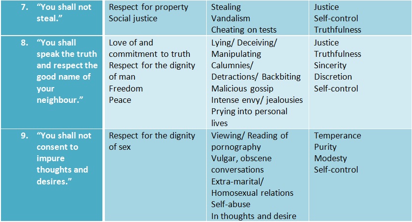 moral-values-values-formation-on-emaze